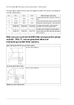 Preview for 232 page of ABB ACH580-04 Hardware Manual