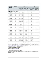 Preview for 53 page of ABB ACQ80-04 Series Hardware Manual