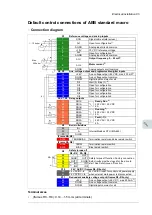 Preview for 85 page of ABB ACQ80-04 Series Hardware Manual