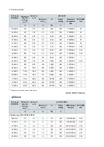 Preview for 116 page of ABB ACQ80-04 Series Hardware Manual