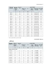 Preview for 117 page of ABB ACQ80-04 Series Hardware Manual