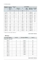 Preview for 118 page of ABB ACQ80-04 Series Hardware Manual