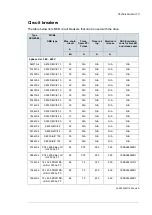 Preview for 119 page of ABB ACQ80-04 Series Hardware Manual