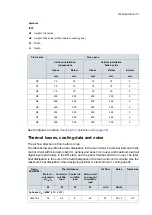 Preview for 121 page of ABB ACQ80-04 Series Hardware Manual