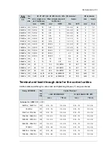 Preview for 123 page of ABB ACQ80-04 Series Hardware Manual