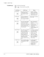 Preview for 51 page of ABB ACS 501 Installation & Start-Up Manual