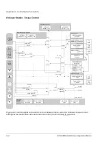 Preview for 32 page of ABB ACS 600 Supplement To Firmware Manual