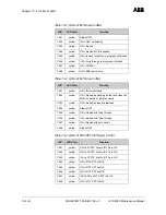 Preview for 98 page of ABB ACS 6000 Service And Maintenance Manual