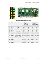 Preview for 226 page of ABB ACS 6000 User Manual