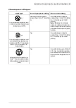 Preview for 49 page of ABB ACS480-04-09A8-1 Hardware Manual