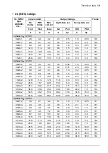 Preview for 129 page of ABB ACS480-04-09A8-1 Hardware Manual