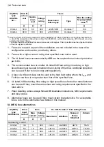 Preview for 140 page of ABB ACS480-04-09A8-1 Hardware Manual