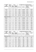 Preview for 141 page of ABB ACS480-04-09A8-1 Hardware Manual