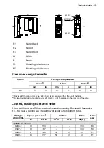 Preview for 151 page of ABB ACS480-04-09A8-1 Hardware Manual