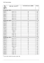 Preview for 154 page of ABB ACS480-04-09A8-1 Hardware Manual