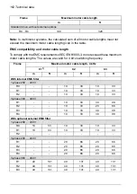 Preview for 162 page of ABB ACS480-04-09A8-1 Hardware Manual