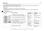 Preview for 34 page of ABB ACS55-01E-01A4-1 User Manual