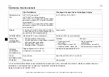 Preview for 110 page of ABB ACS55-01E-01A4-1 User Manual