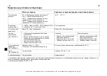 Preview for 190 page of ABB ACS55-01E-01A4-2 User Manual