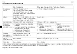 Preview for 110 page of ABB ACS55 User Manual