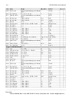 Preview for 119 page of ABB ACS550-02 User Manual