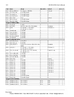 Preview for 121 page of ABB ACS550-02 User Manual