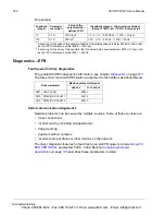 Preview for 223 page of ABB ACS550-02 User Manual