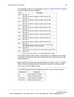 Preview for 232 page of ABB ACS550-02 User Manual