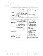 Preview for 298 page of ABB ACS550-02 User Manual