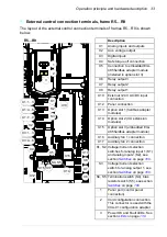 Preview for 33 page of ABB ACS580-01 drives Hardware Manual