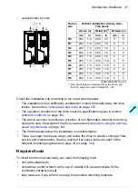 Preview for 41 page of ABB ACS580-01 drives Hardware Manual