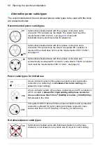 Preview for 60 page of ABB ACS580-01 drives Hardware Manual