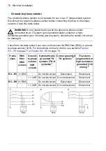 Preview for 76 page of ABB ACS580-01 drives Hardware Manual