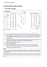 Preview for 80 page of ABB ACS580-01 drives Hardware Manual