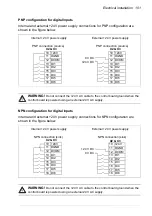 Preview for 101 page of ABB ACS580-01 drives Hardware Manual