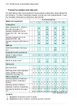 Preview for 120 page of ABB ACS580-01 drives Hardware Manual