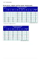 Preview for 144 page of ABB ACS580-01 drives Hardware Manual