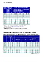 Preview for 148 page of ABB ACS580-01 drives Hardware Manual