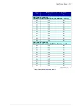 Preview for 151 page of ABB ACS580-01 drives Hardware Manual