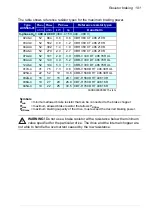 Preview for 191 page of ABB ACS580-01 drives Hardware Manual