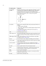 Preview for 30 page of ABB ACS800-17LC Hardware Manual