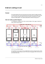 Preview for 143 page of ABB ACS800-17LC Hardware Manual