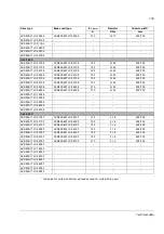 Preview for 155 page of ABB ACS800-17LC Hardware Manual