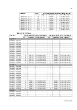 Preview for 157 page of ABB ACS800-17LC Hardware Manual