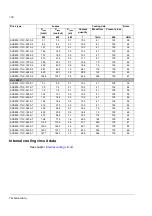 Preview for 160 page of ABB ACS800-17LC Hardware Manual