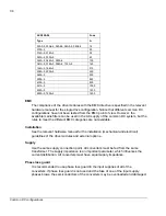 Preview for 34 page of ABB ACS850 series Application Manual