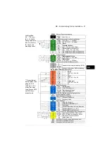 Preview for 21 page of ABB ACS880-01-046A-2 Quick Installation Manual