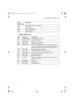 Preview for 25 page of ABB ACS880-01 Series Hardware Manual