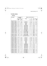 Preview for 217 page of ABB ACS880-01 Series Hardware Manual