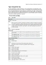 Preview for 37 page of ABB ACS880-04FXT Hardware Manual